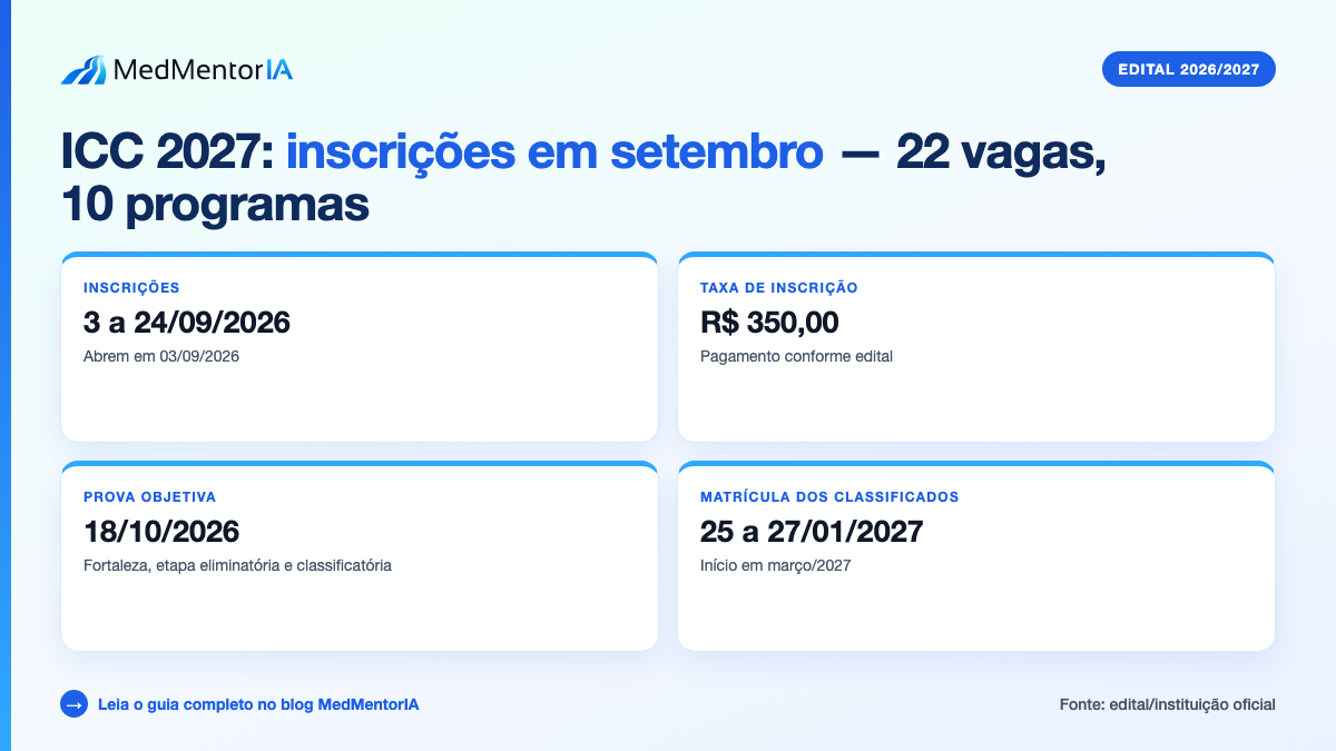 Infográfico factual: bolsa de R$ 4.106,09 e regime de 60 horas semanais no ICC