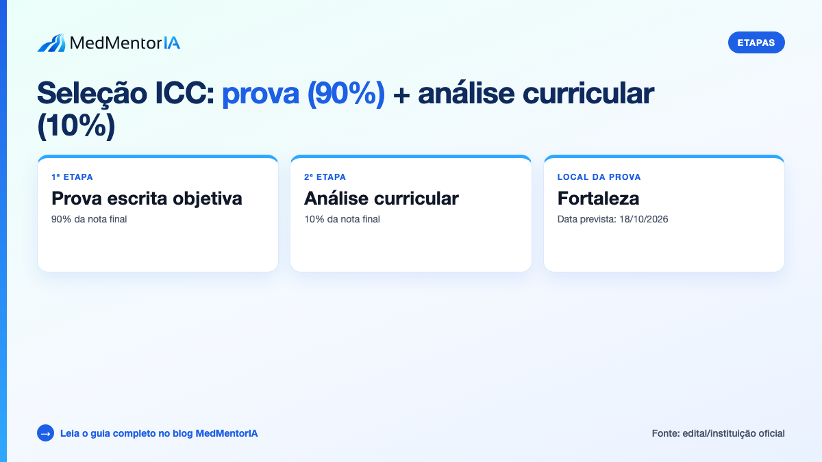 Infográfico factual: programas de residência do ICC: acesso direto e pré-requisito em oncologia