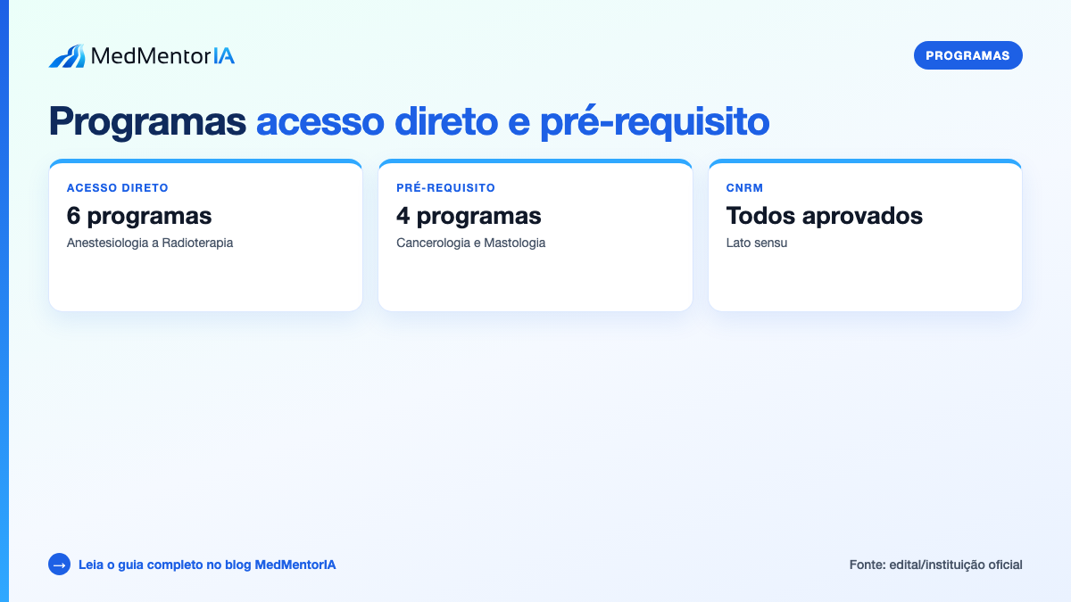Infográfico factual: etapas da seleção ICC com prova objetiva valendo 90% e análise curricular 10%