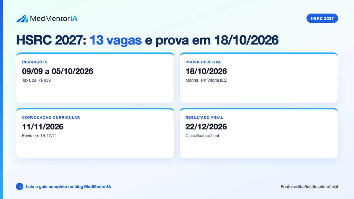 Infográfico factual: prova do HSRC aplicada em Vitória ES no período da manhã