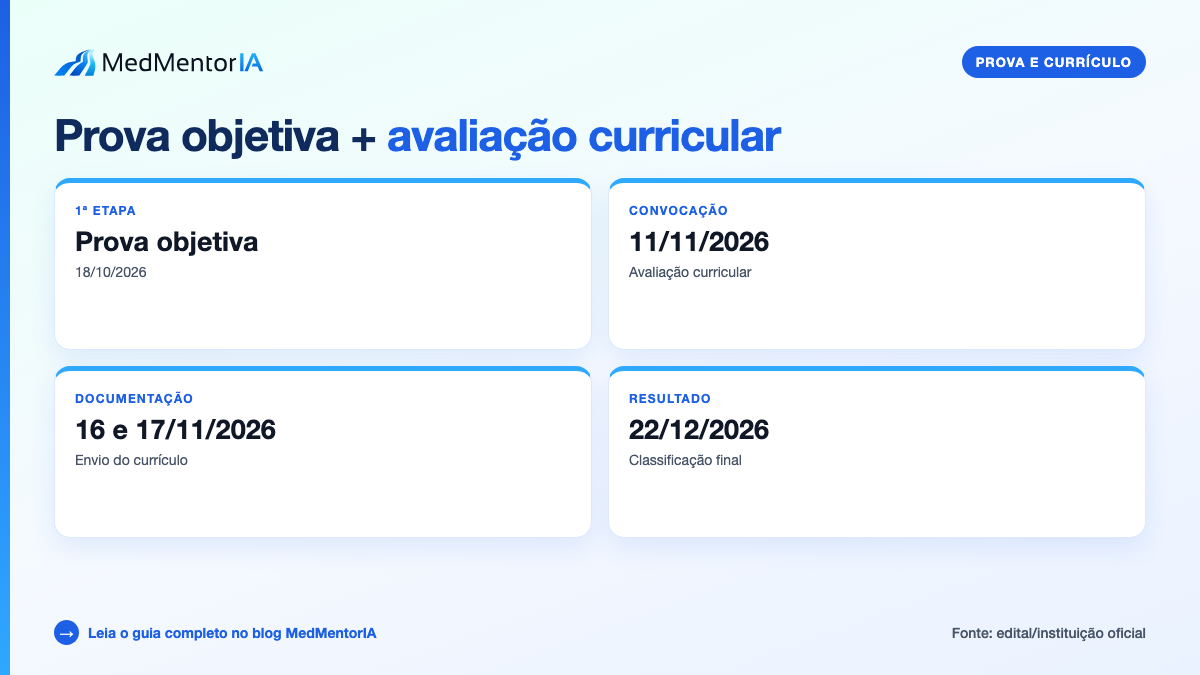 Infográfico factual: 13 vagas de acesso direto do HSRC 2027 por especialidade