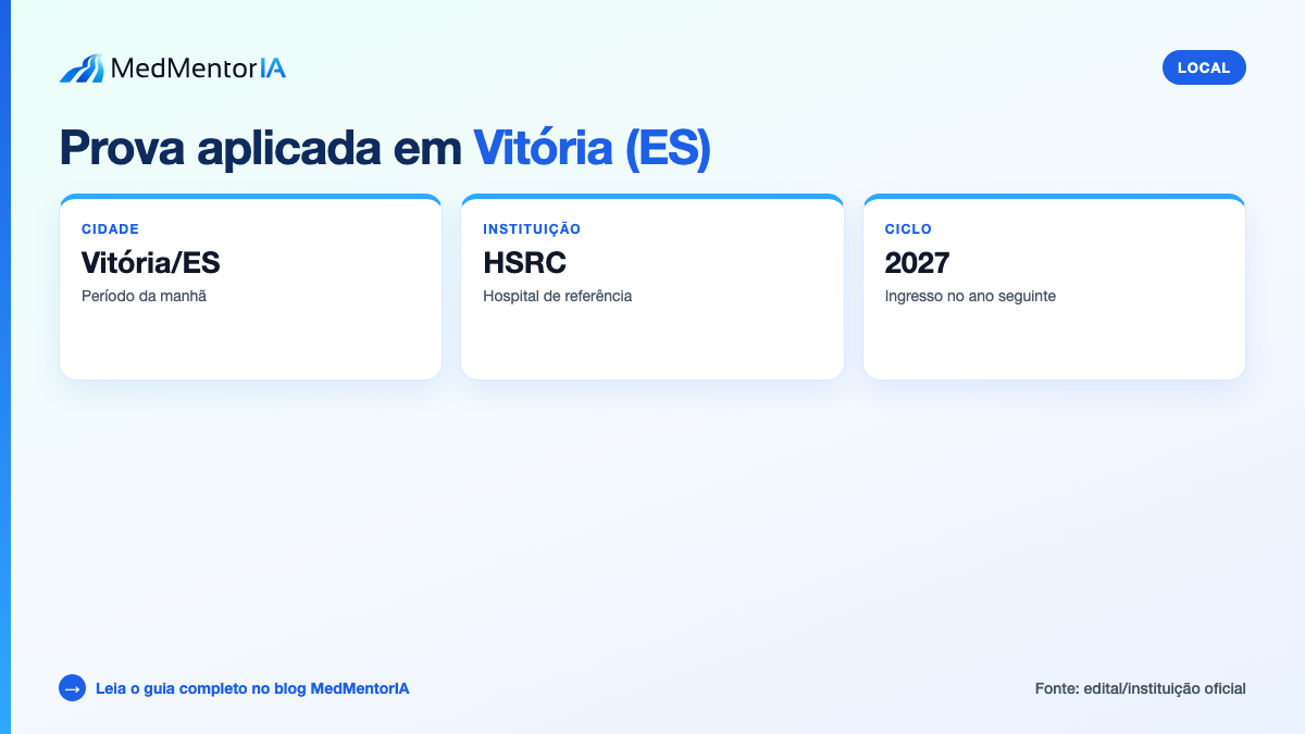 Infográfico factual: cronograma HSRC 2027 com inscrições, prova em 18/10/2026 e resultado final em 22/12