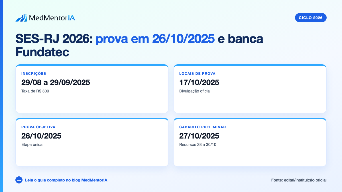Infográfico factual: previsão do cronograma SES-RJ 2027 com edital em agosto e prova em outubro