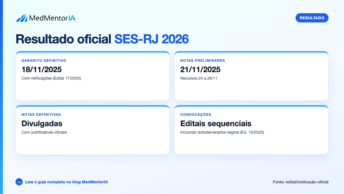 Infográfico factual: 15 instituições participantes do seletivo unificado SES-RJ