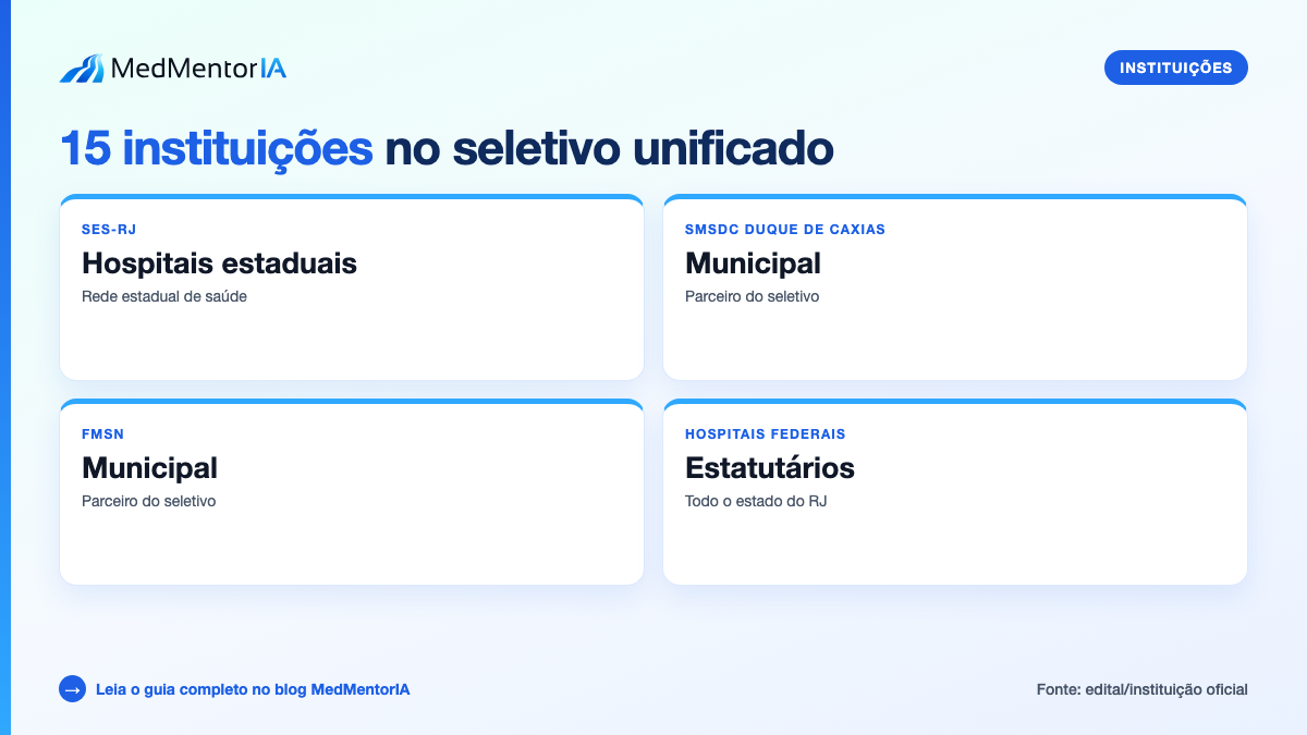 Infográfico factual: gabarito definitivo e notas finais da SES-RJ 2026 com datas oficiais