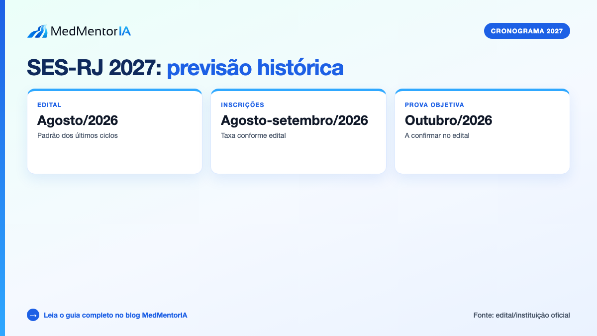 Infográfico factual: cronograma SES-RJ 2026 com inscrições, prova em 26/10/2025 e taxa de R$ 300