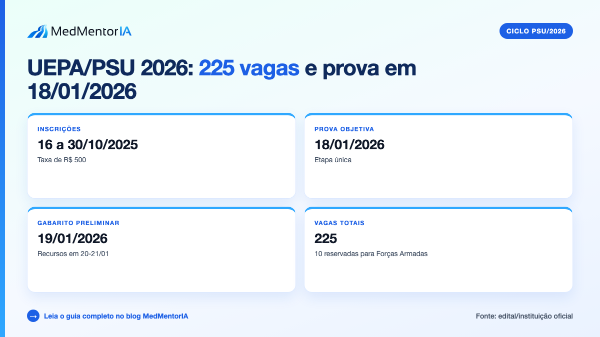 Infográfico factual: formato da prova objetiva da UEPA com etapa única