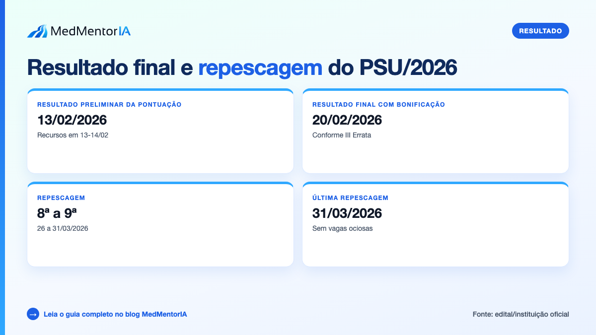 Infográfico factual: instituições participantes do PSU/UEPA: UEPA, HOL, FHCGV, FSCMPA, HMUE e SMS Belém