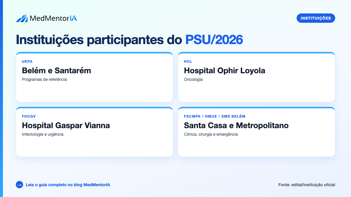 Infográfico factual: resultado final e repescagem do PSU/2026 com datas oficiais