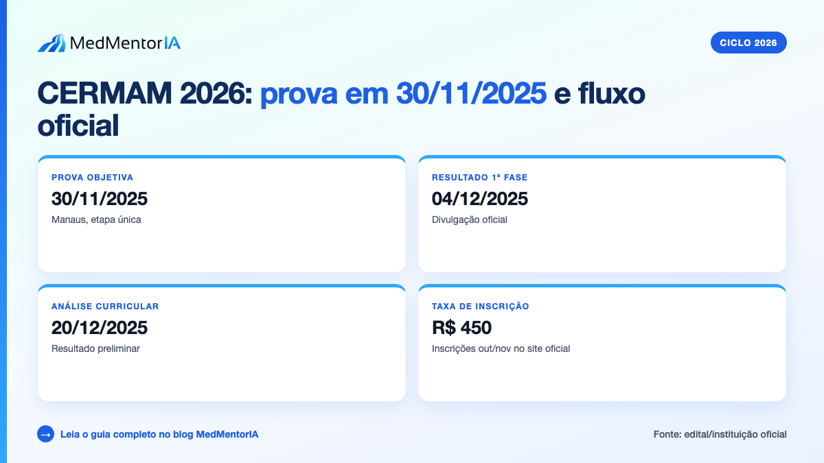Infográfico factual: edital de vagas remanescentes CERMAM 2026 com listas de chamada
