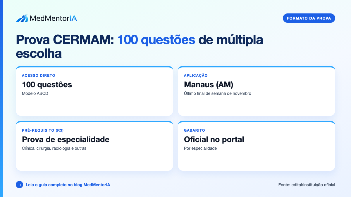 Infográfico factual: instituições participantes da CERMAM no Amazonas
