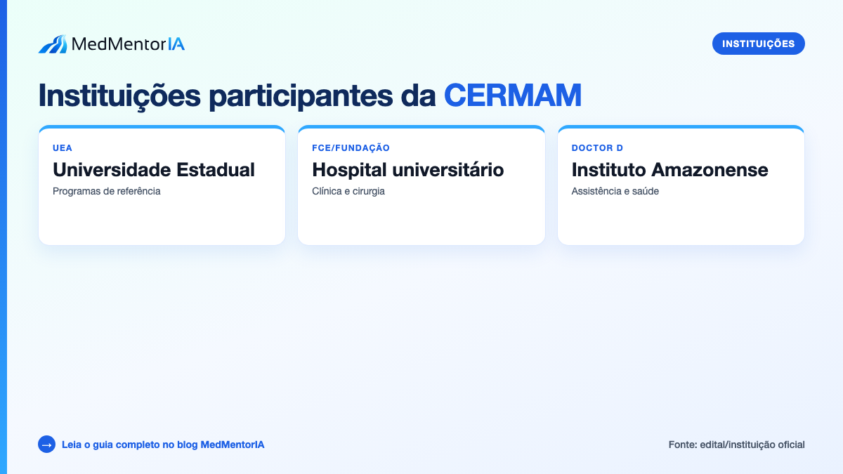 Infográfico factual: formato da prova CERMAM com 100 questões de múltipla escolha