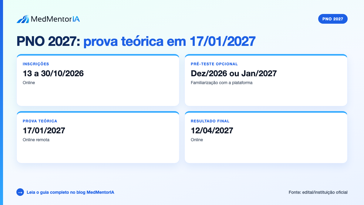 Infográfico factual: convocação e formato da prova prática presencial do PNO 2027