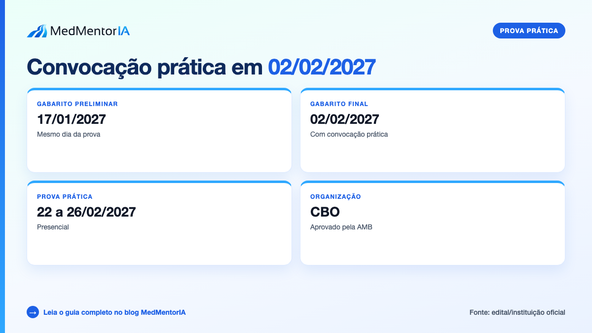 Infográfico factual: conteúdo da prova teórica do PNO 2027 aplicada online em janeiro