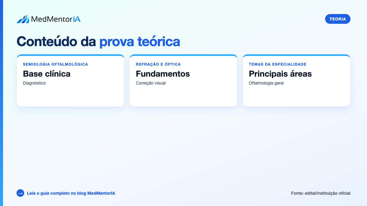 Infográfico factual: cronograma PNO 2027 com 7 fases, de outubro de 2026 a abril de 2027