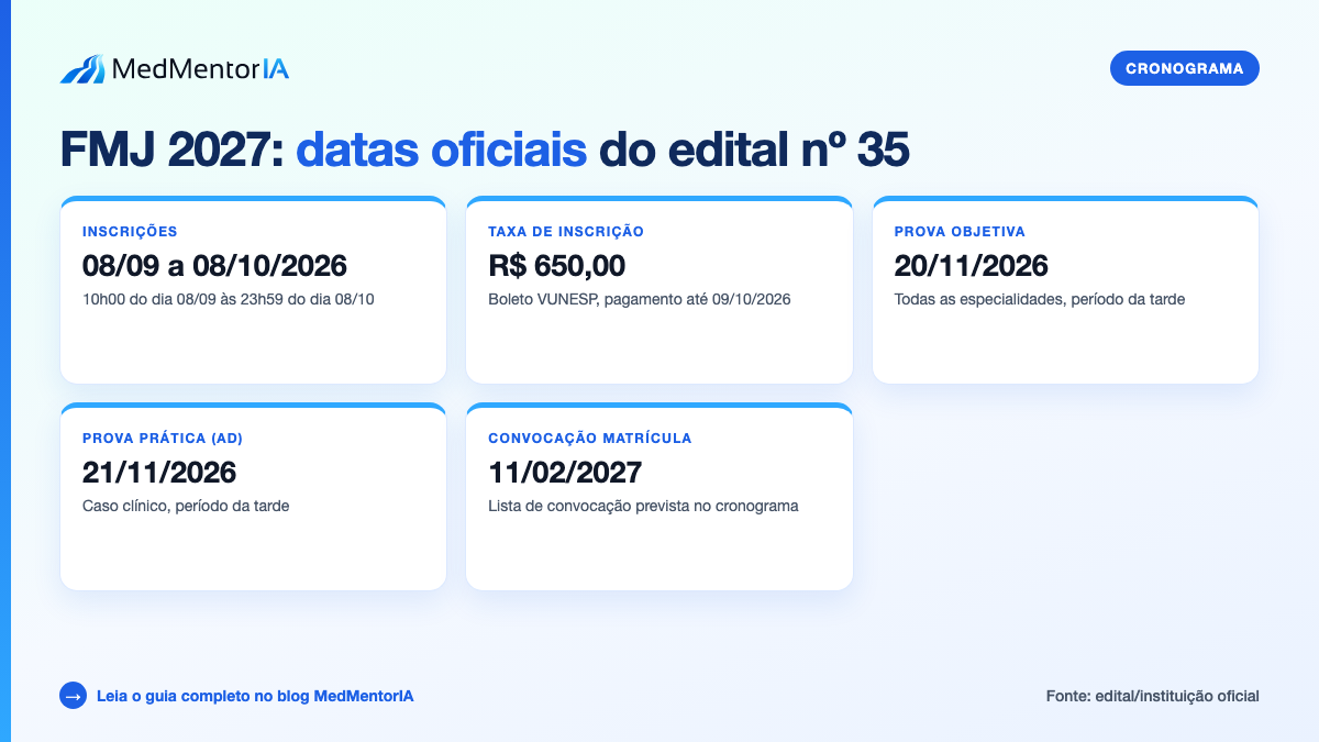 Infográfico factual: checklist de inscrição FMJ 2027 antes de fechar a inscrição