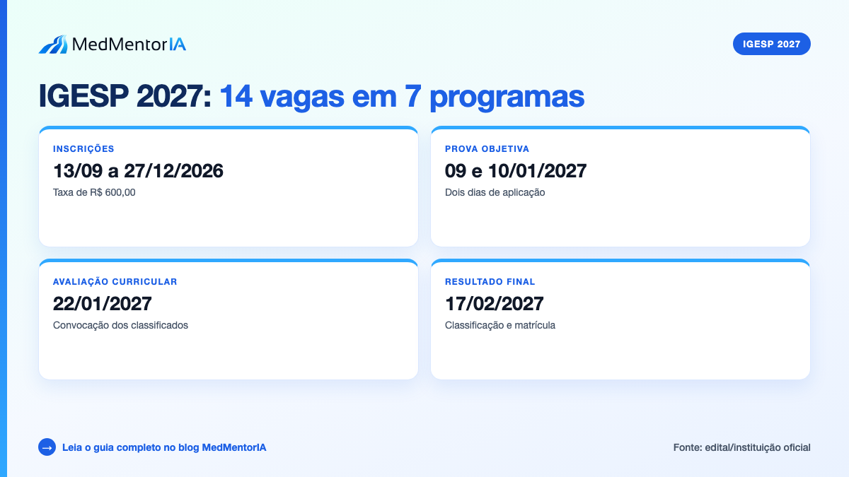 Infográfico factual: banca Consesp e canais oficiais do COREME do IGESP