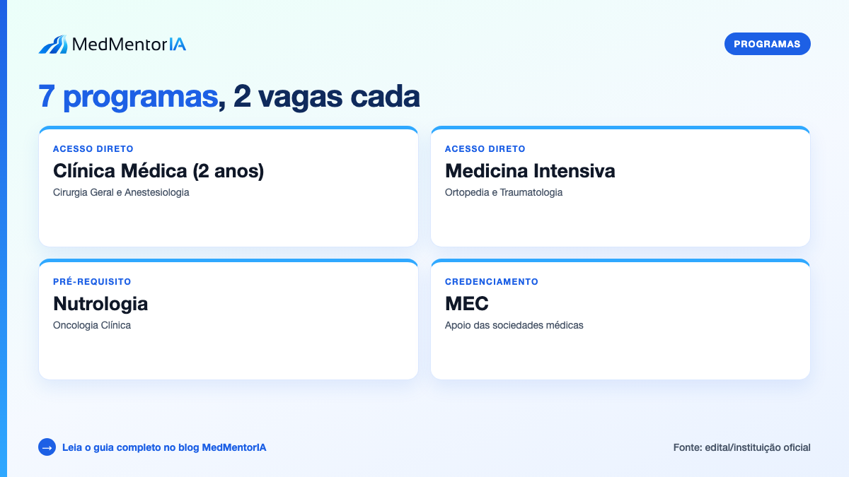 Infográfico factual: bolsa total de R$ 5.000 por mês no IGESP com auxílio-moradia