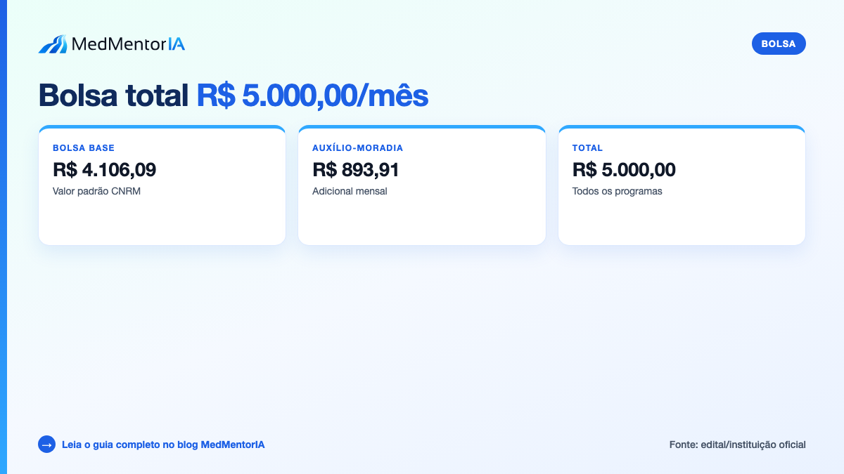 Infográfico factual: 7 programas de residência do IGESP com 2 vagas cada