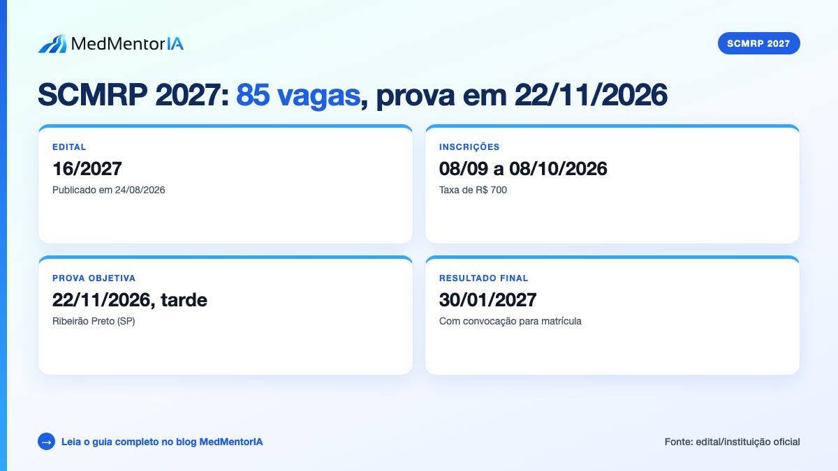 Infográfico factual: comparativo de vagas e taxas das edições anteriores da SCMRP
