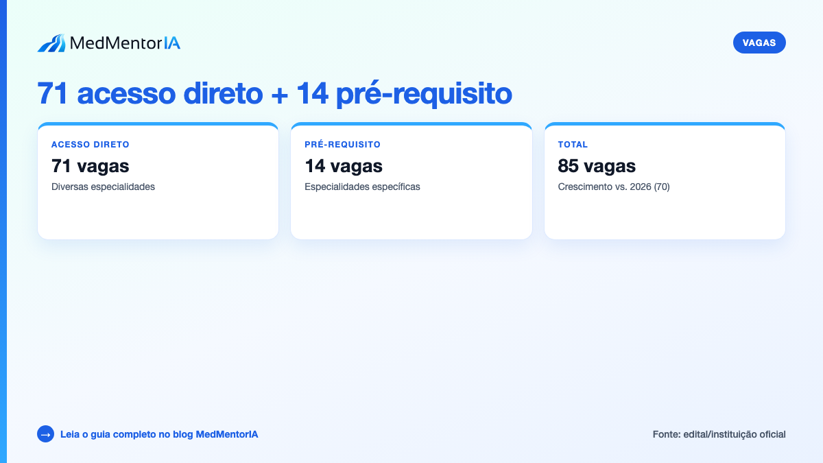 Infográfico factual: cronograma SCMRP 2027 com 9 fases de setembro de 2026 a março de 2027