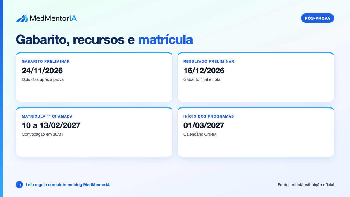Infográfico factual: vagas de acesso direto SCMRP 2027