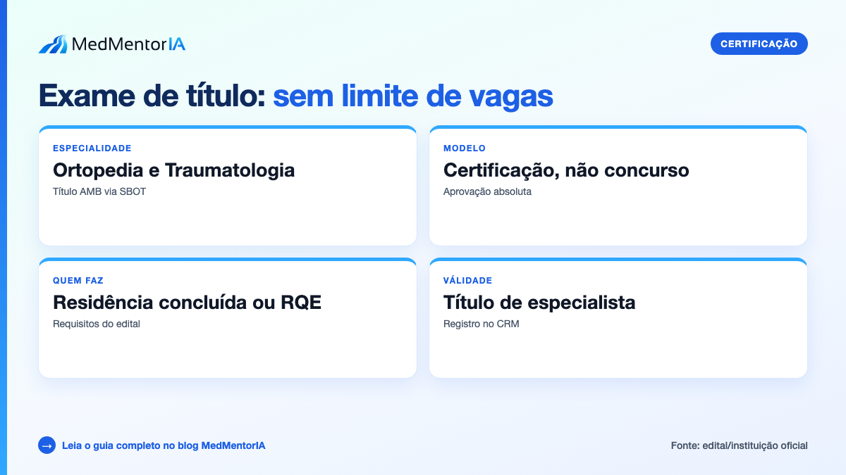 Infográfico factual: estrutura do TEOT 2027: prova on-line em 10/01/2027 e etapa presencial em Campinas em 26 e 27/02/2027
