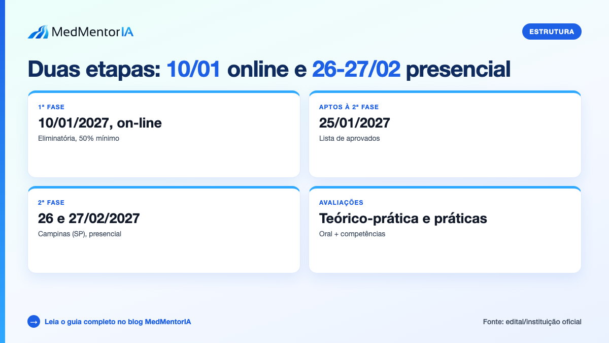 Infográfico factual: TEOT 2027 é exame de certificação em Ortopedia e Traumatologia sem limite de vagas